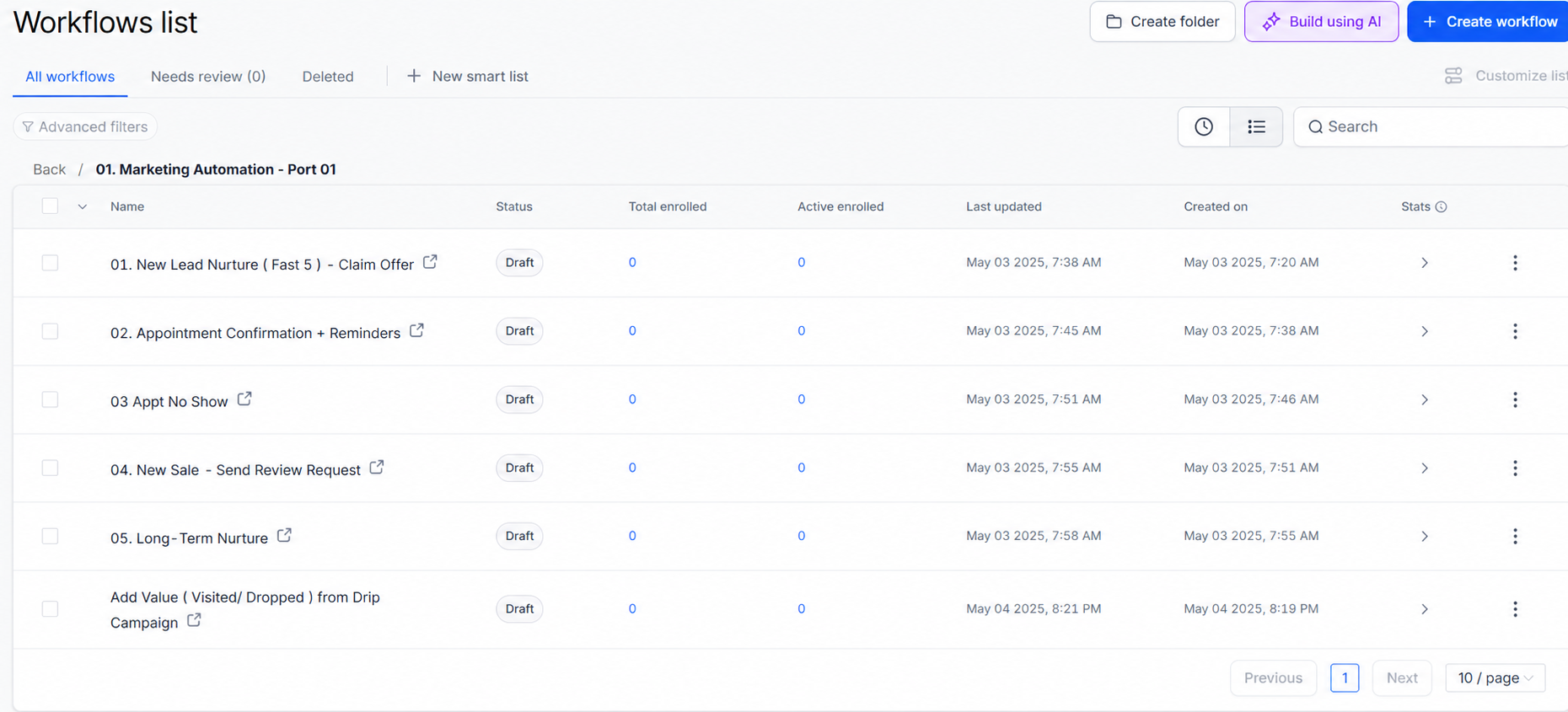 Workflow & Email Metric